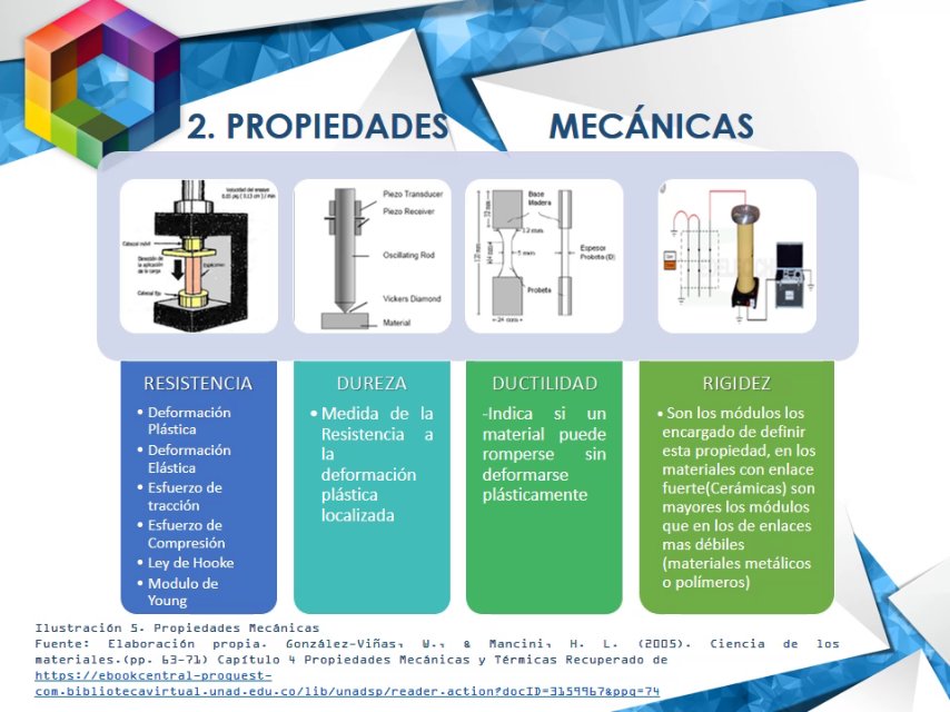 Propiedades Mecánicas Video