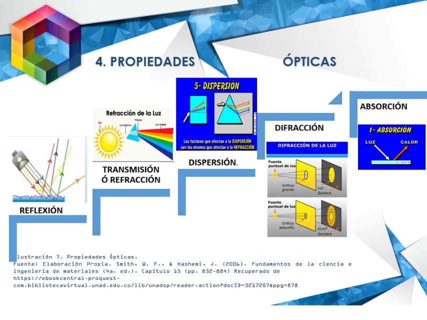 Propiedades Ópticas Video
