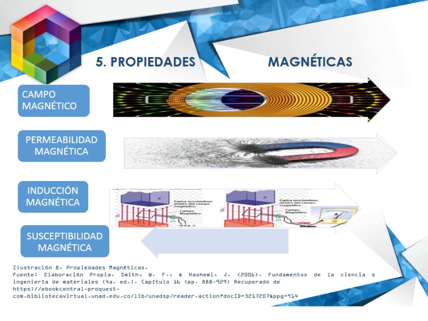 Propiedades Magnéticas Video